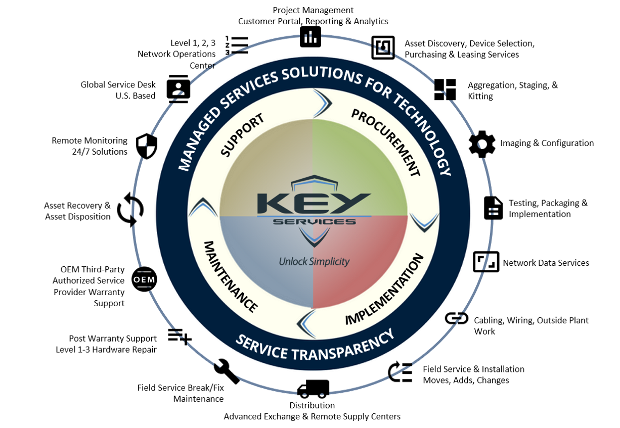 Key Services Managed Services Overview